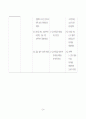 아동 Case study 26페이지