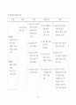 아동 Case study 27페이지