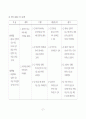 아동 Case study 29페이지