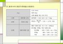 당뇨병의 식사요법 19페이지
