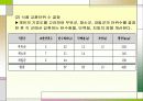 당뇨병의 식사요법 20페이지
