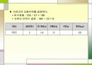당뇨병의 식사요법 21페이지