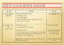 신장질환의 식사요법 6페이지
