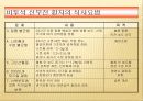 신장질환의 식사요법 7페이지