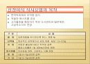 신장질환의 식사요법 12페이지