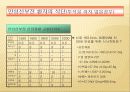 신장질환의 식사요법 19페이지