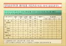 신장질환의 식사요법 20페이지