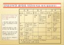 신장질환의 식사요법 21페이지