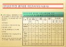 신장질환의 식사요법 22페이지