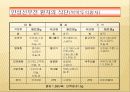신장질환의 식사요법 23페이지