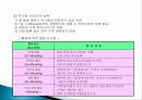 비만의 식사요법 5페이지