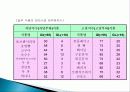 비만의 식사요법 6페이지