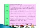 비만의 식사요법 9페이지