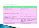 비만의 식사요법 10페이지