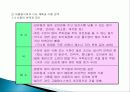 비만의 식사요법 11페이지
