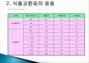 비만의 식사요법 12페이지