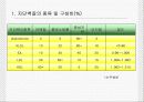 심순환기질환의 원인, 증상 및 진단법, 대사변화 7페이지
