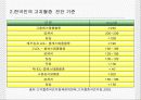 심순환기질환의 원인, 증상 및 진단법, 대사변화 8페이지