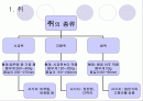 위생 동물 종류(쥐 파리 바퀴 진드기) 2페이지