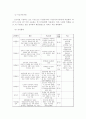 [사회복지법제]소득보장정책파이널 9페이지