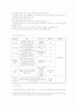 [사회복지법제]소득보장정책파이널 17페이지