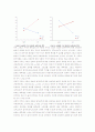 대학생의 스포츠 선호와 참가유무가 스포츠가치에 미치는 영향 8페이지