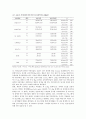 복합운동 처치가 비만아동의 신체구성과 체력에 미치는 영향 6페이지