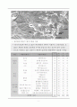 강원도 가평군_개발현황분석 9페이지