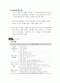 동대문 상권_ 해외 바이어 실태조사 계획 4페이지