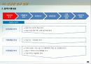 복합문화체험공간_사업제안서 20페이지
