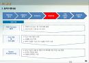 복합문화체험공간_사업제안서 23페이지