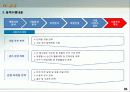 복합문화체험공간_사업제안서 25페이지