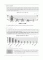 제주도 환경분석_기초조사 분석 6페이지