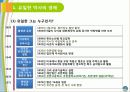 유한양행 유일한 박사의 경영철학 4페이지