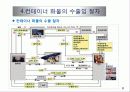 컨테이너 운송과  부정기선 운송 9페이지
