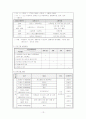 사회복지프로그램 평가분석 후 프로그램 대안 개발계획안 작성_청소년자원봉사활성화프로그램 14페이지