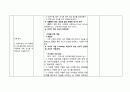문제를 격고 있는 클라이언트에 대한 사회복지적 개입계획서 11페이지