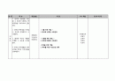 문제를 격고 있는 클라이언트에 대한 사회복지적 개입계획서 19페이지