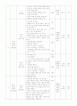 사회복지실천과정에서 가출청소년치료프로그램 실행계획과 평가보고서 4페이지