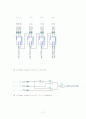 논리회로 CSA (Carry Select Adder) Design and Simulation 17페이지
