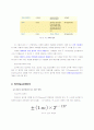 Float 자료형의 정밀도가 산출되는 과정 및 이유 고찰, 파생되는 Issue 2페이지