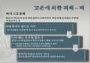 고온에서 오는 피해들 13페이지