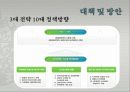 고온에서 오는 피해들 17페이지