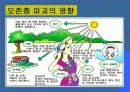 지구온난화와산성비 9페이지