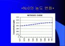 지구온난화와산성비 19페이지