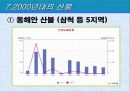 산불의과거와현재 15페이지