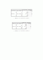 [통계학]빈도분석 기술통계 14페이지