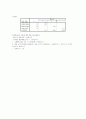 [통계학]빈도분석 기술통계 18페이지