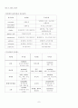 식품위생 및 법규 7페이지