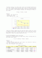 스타벅스재무분석 6페이지